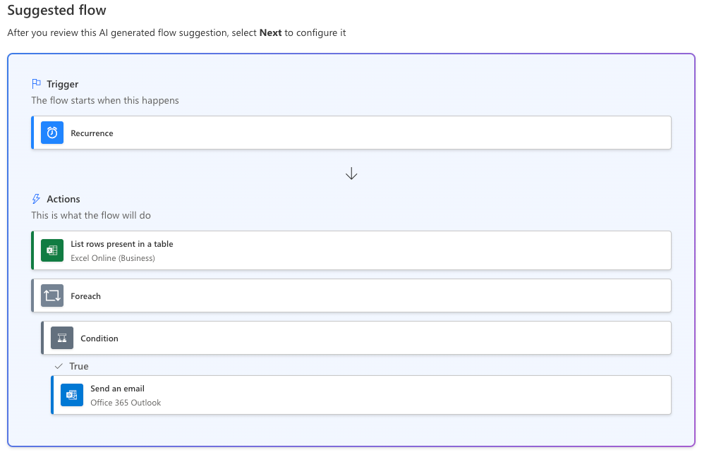 Power Automate flow generated by Microsoft Copilot.